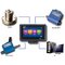 IQVu system