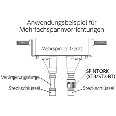 Spintork Anwendungsbeispiel