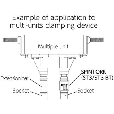 Spintork Anwendungsbeispiel