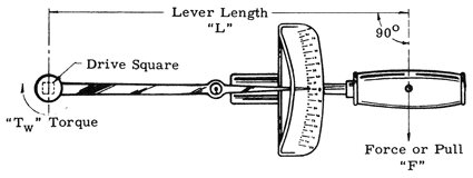 lever length