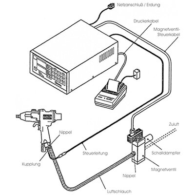 EC-System Konfigurationsschema (Beispiel)