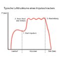 typical air pressure curve