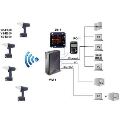 system config