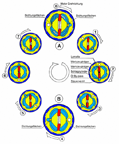 Doppellamellentechnik