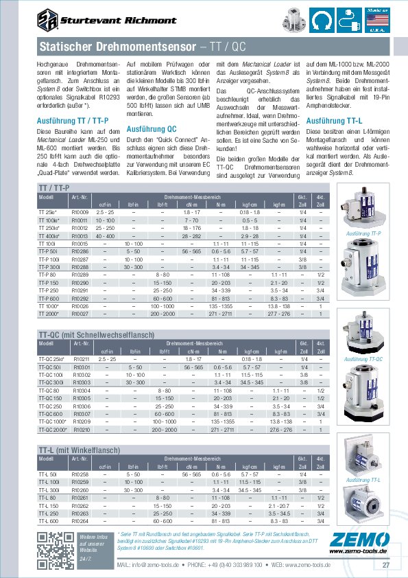 Sturtevant Richmont Drehmomentsensoren