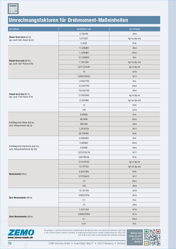 FAQ: Umrechnungstabelle Drehmoment-Maßeinheiten