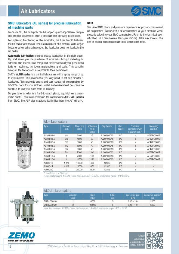 compressed air lubricators