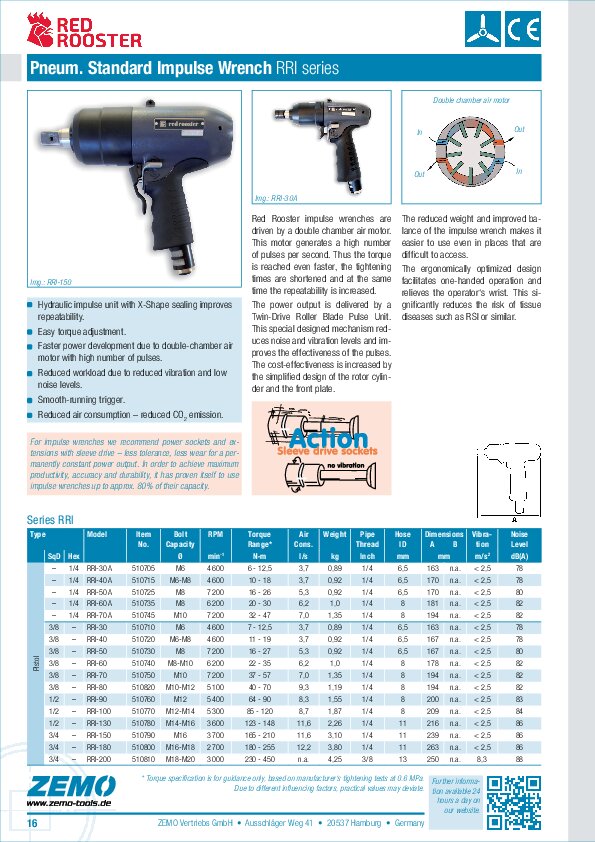RRI Pneumatic Impulse Wrenches