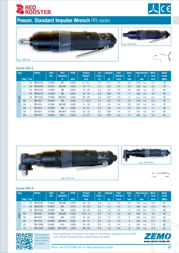 RRI Pneumatic Impulse Wrenches -S / -R