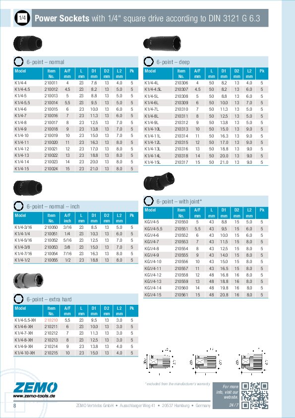 power sockets 1/4